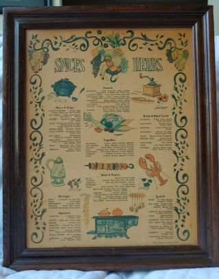 Vtg 1970 Three Mountaineers Wooden Spice Rack Wall Mount Herb Chart