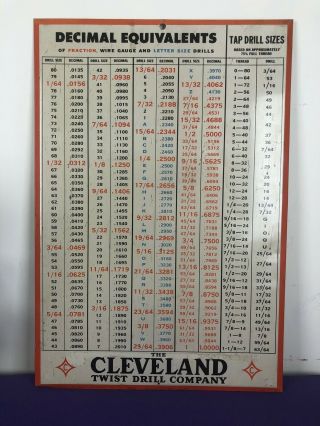Vintage Advertising Cleveland Twist Drill Co.  Decimal Equivalents Metal Tin Sign