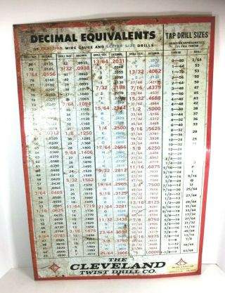 Vintage The Cleveland Twist Drill Company Decimal Equivalents Chart Metal Sign