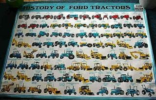 Vintage (1983) History Of Ford / Holland Tractors Poster