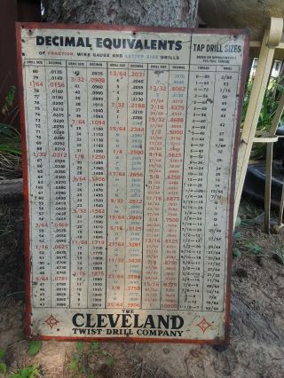 Vintage The Cleveland Twist Drill Company Decimal Equivalents Metal Sign