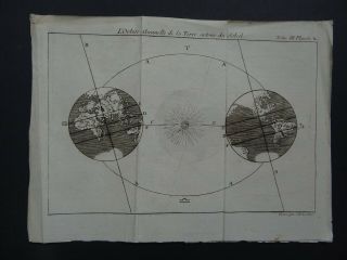 1737 Pluche Atlas World Map Earth Annual Orbit Of The Sun - L 
