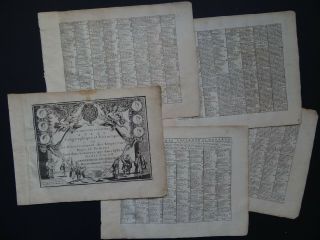 1719 Jacques Chiquet Atlas Map Engraved Title Page,  Text Pages