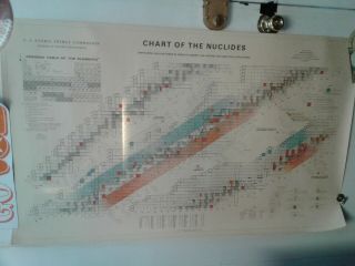 1968 Chart Of The Nuclides Periodic Table Us Atomic Energy Comm Wall Chart 45×27