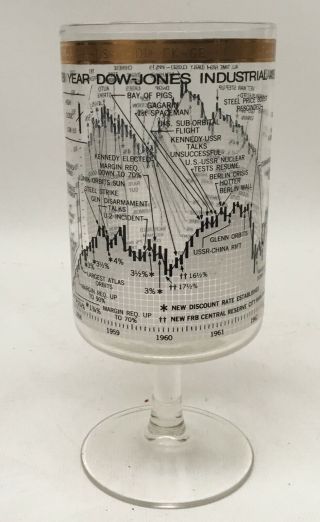 Cera Glass Dow Jones Stock Market 10 Year Average Wine Stem 6 5/8”