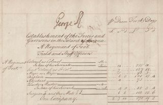 King George Ii.  Document Signed Twice,  Minorca Garrison,  1745/46